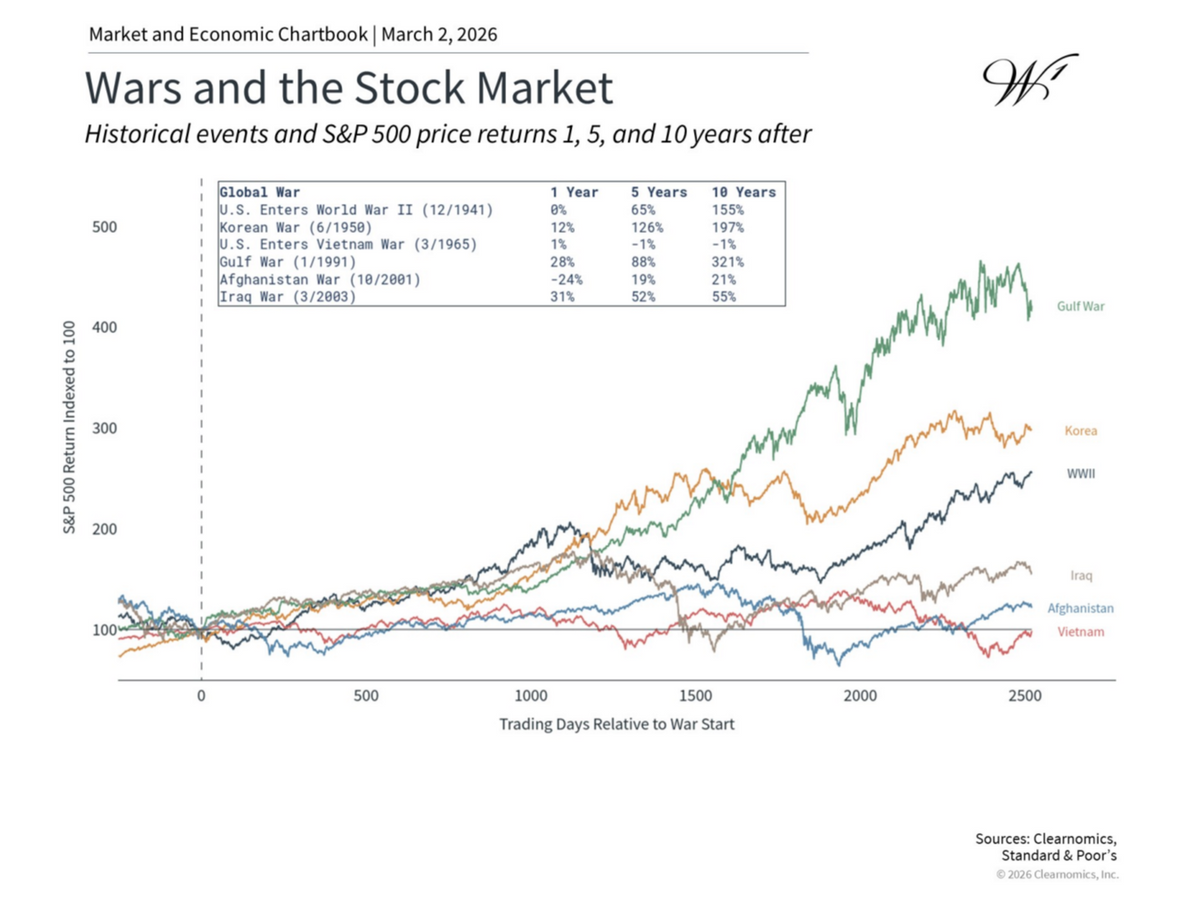 Special Update: Iran and Long-Term Investing