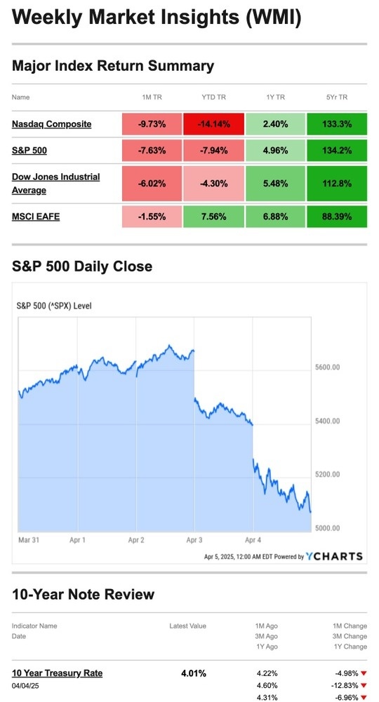 What Happened Last Week | April 7, 2025