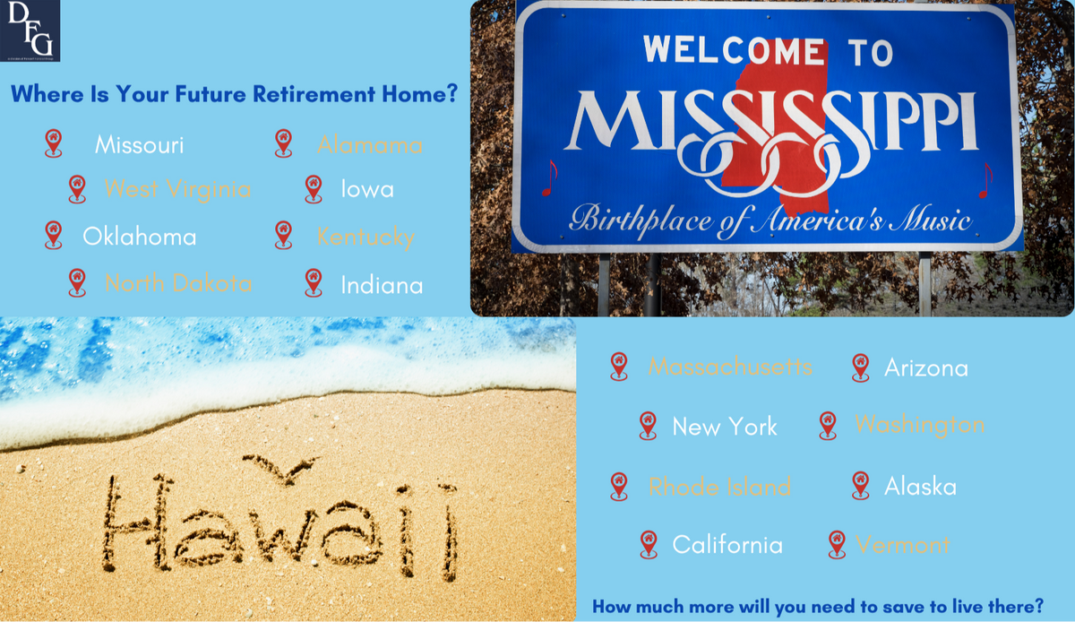 Why Your Post-Retirement Address Matters | The Key to Planning Your Golden Years
