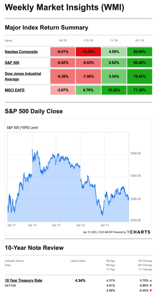 What Happened Last Week | April 21, 2025