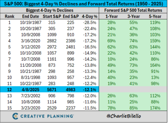 2 Charts Show Why We Don't Panic