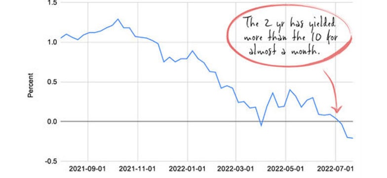 Unpacking the Summer Economy