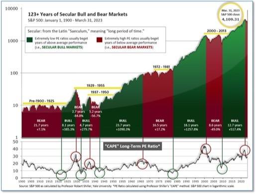 Monday Market Insights May 15th 2023