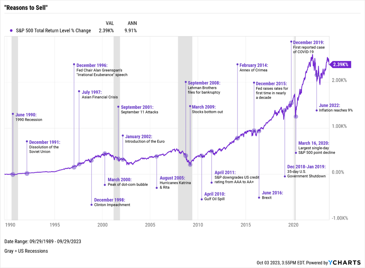 Tariff Volatility - 2025
