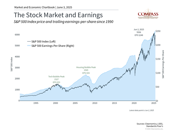 May 2025 Market Review: Strong Performance Amid Credit Rating Changes