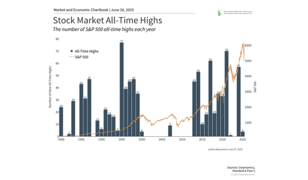 New Market All-Time Highs: How Investors Can Stay Balanced