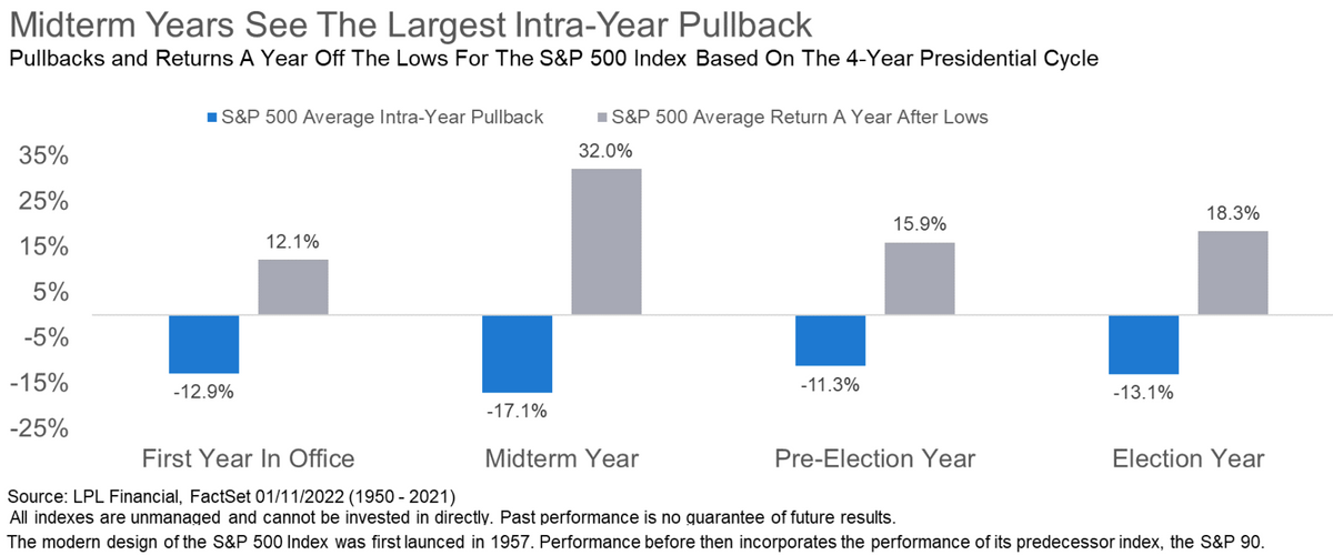 LPL Research: Let's Talk About the Sell-Off
