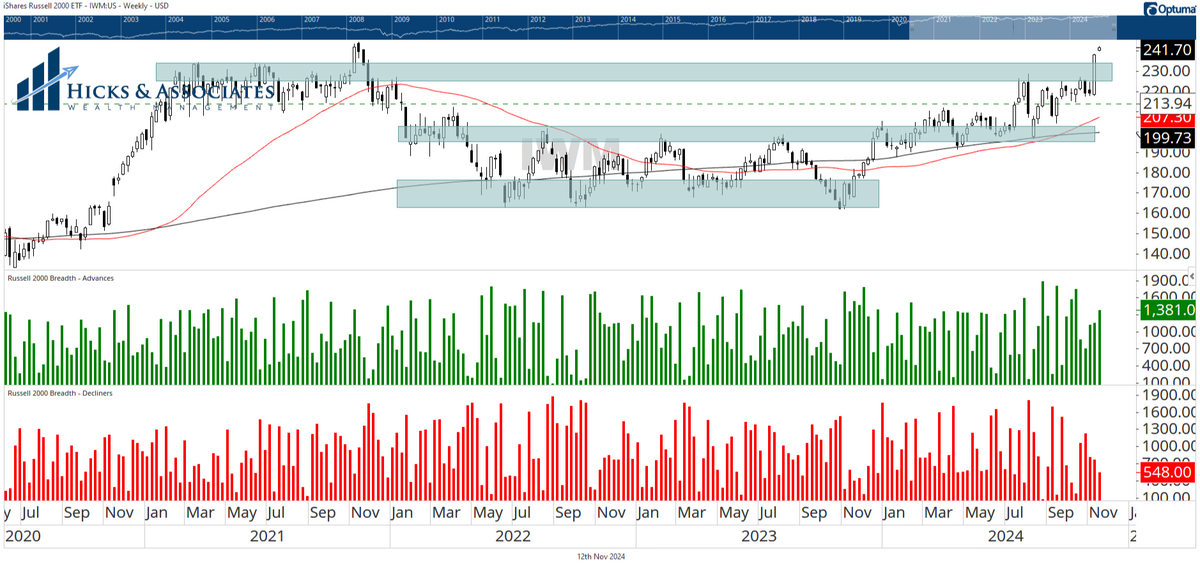 This Is Very Bullish