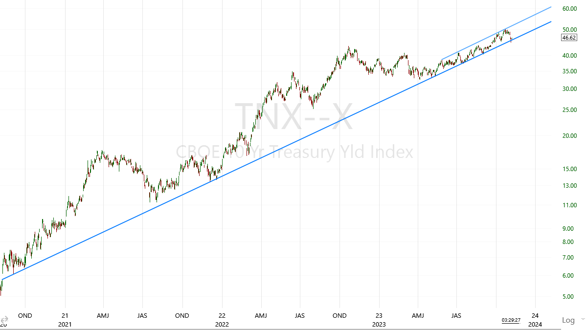 Rally week sustainable?