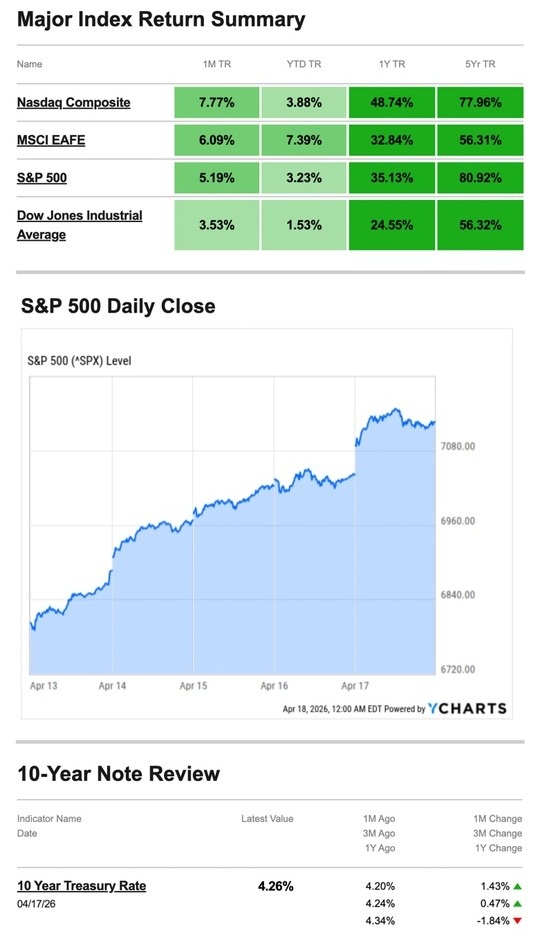 What Happened Last Week | April 20, 2026