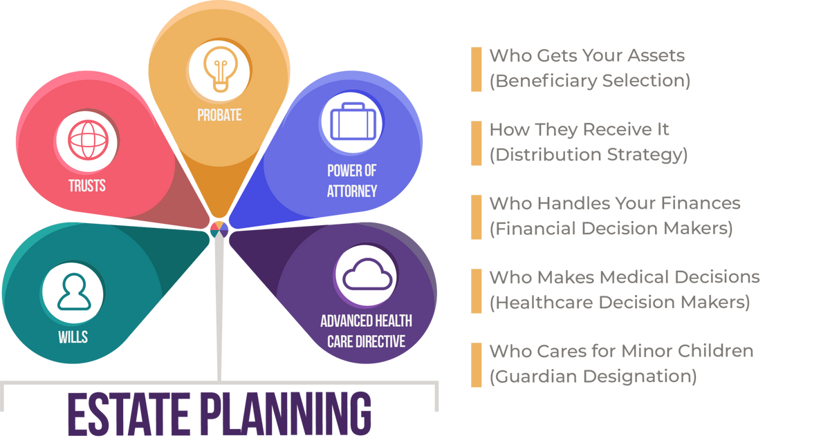 Estate Planning Blog Post