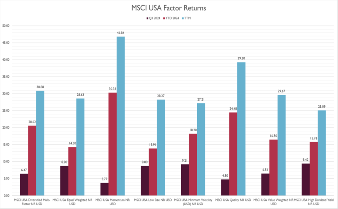 What Is Factor Investing, & Last Week/This Week