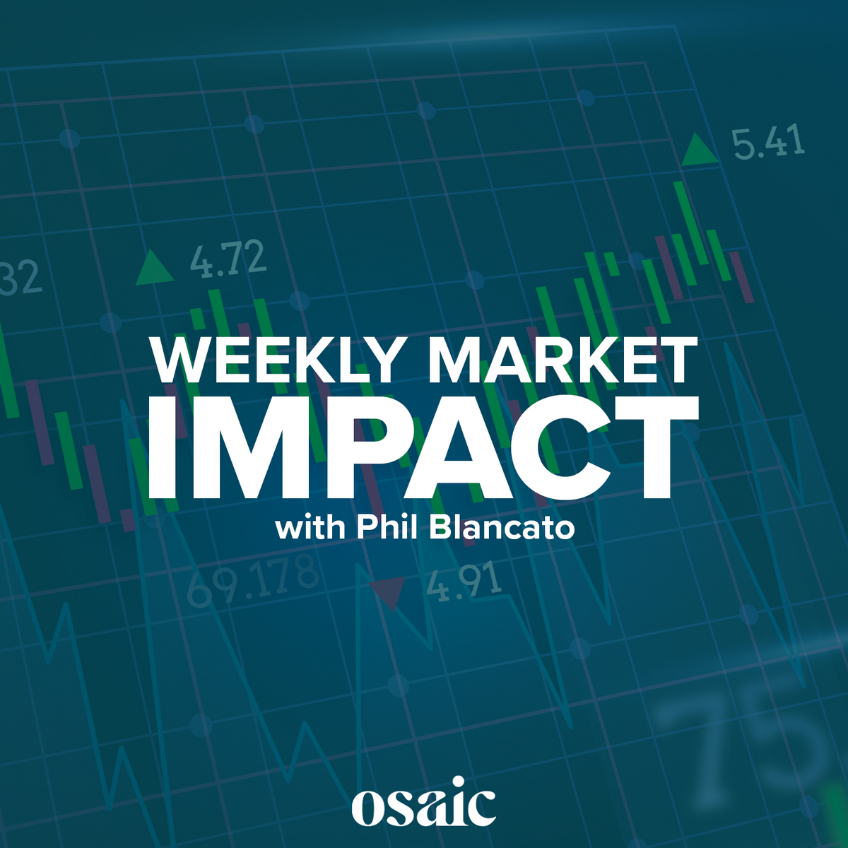 3/24/2025 Phil Blancato Market Update Call