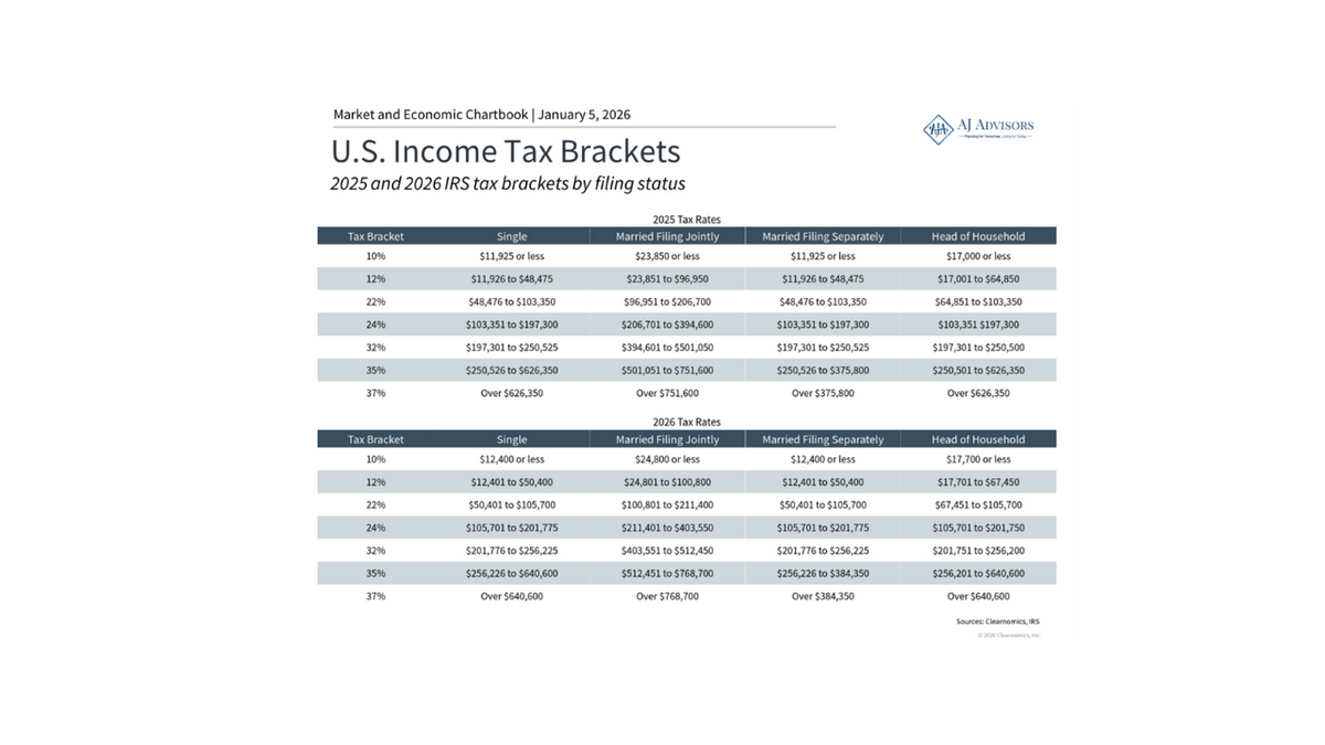 2026 Income Tax Brackets