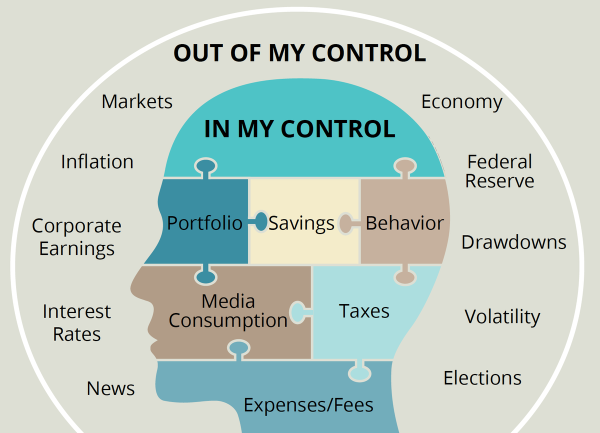 What Can You Control?