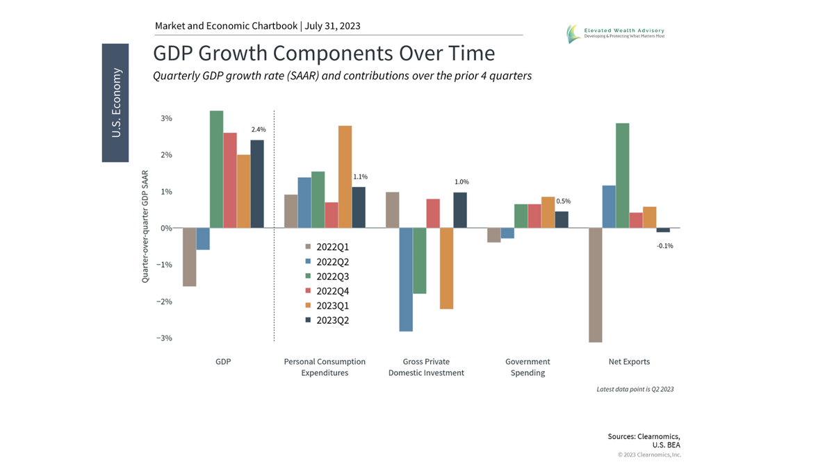 What Flat Earnings Amid a Healthy Economy Mean for Investors