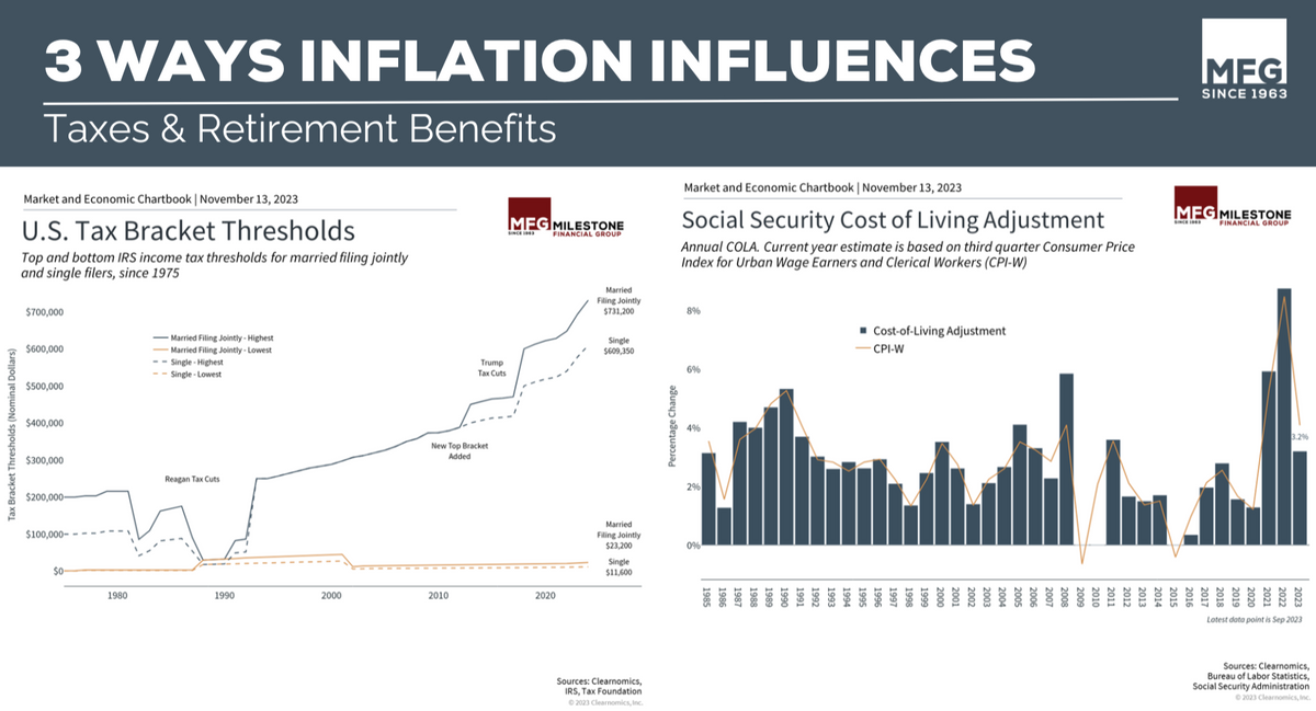 How Inflation Impacts Taxes and Retirement Benefits