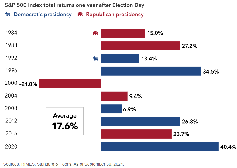 What to Expect Between Today and the Inauguration