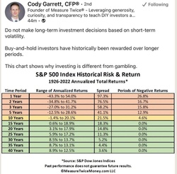 Choosing Wisely: Empirical Data, History, and the Pursuit of Investment Goals