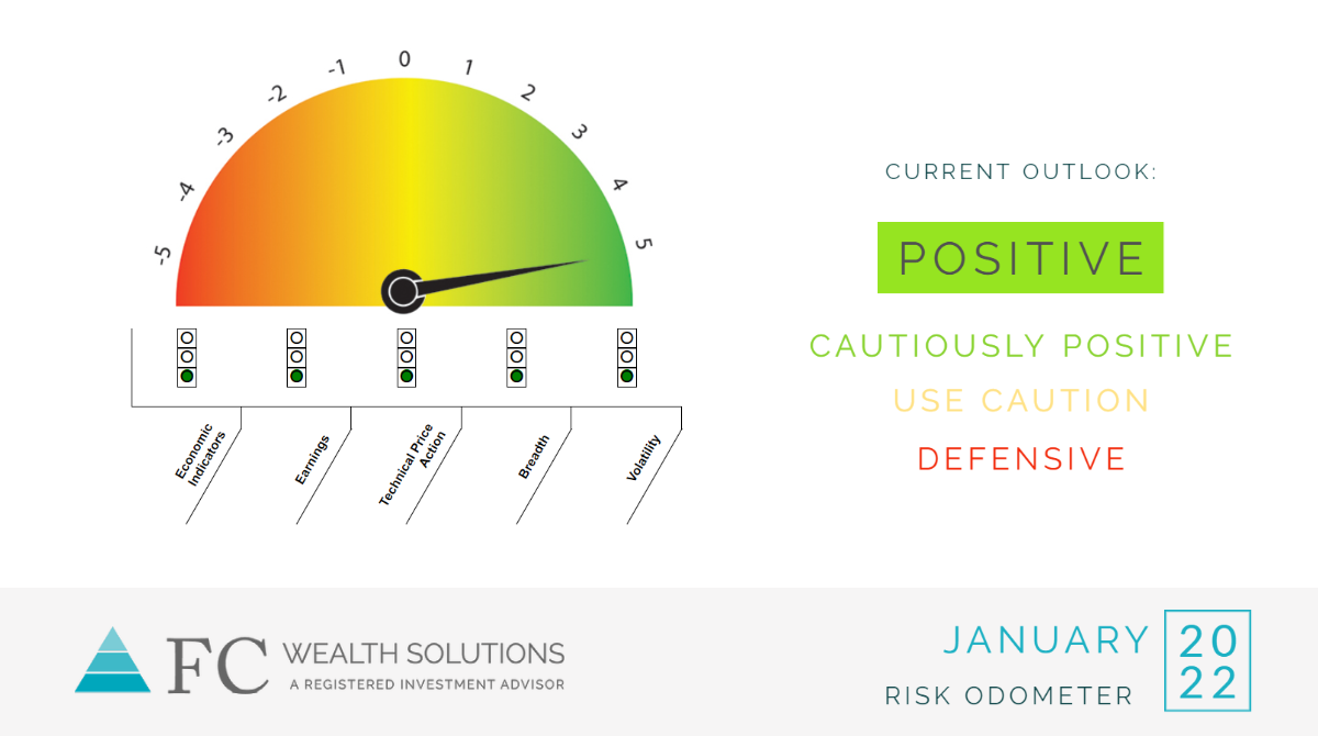 2022 | January Risk Odometer