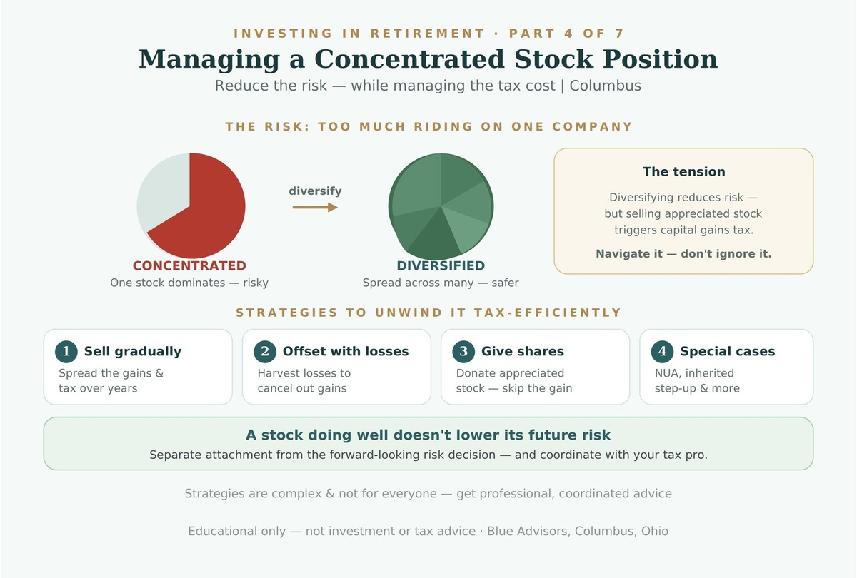 How Do You Manage a Concentrated Stock Position? | Columbus, Ohio