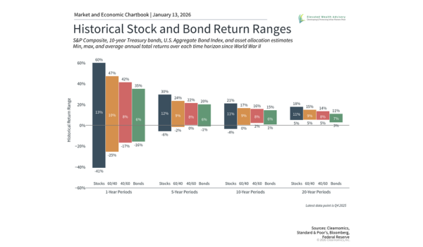 Using Behavioral Finance to Set Investor Expectations