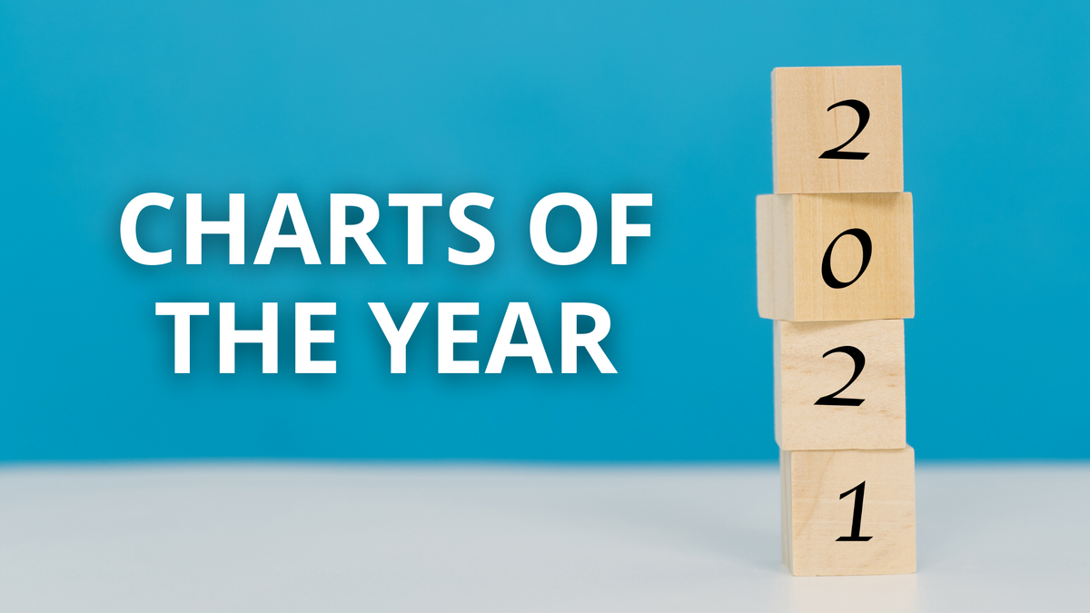 Charts of the Year
