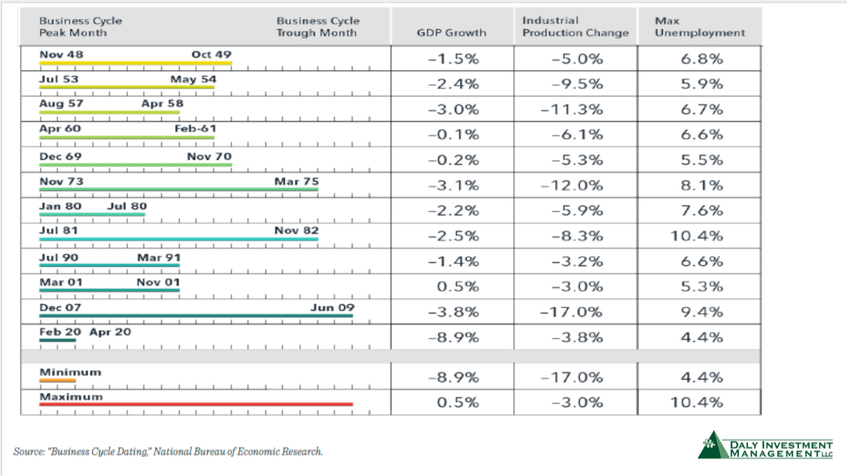 Market Impact of U.S. Government Shutdowns by Daly Investment Management