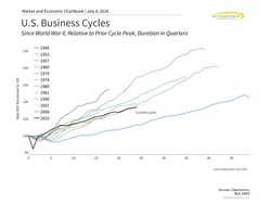 Mid-Year Outlook 2026: Key Lessons for the Seventh Year of the Cycle
