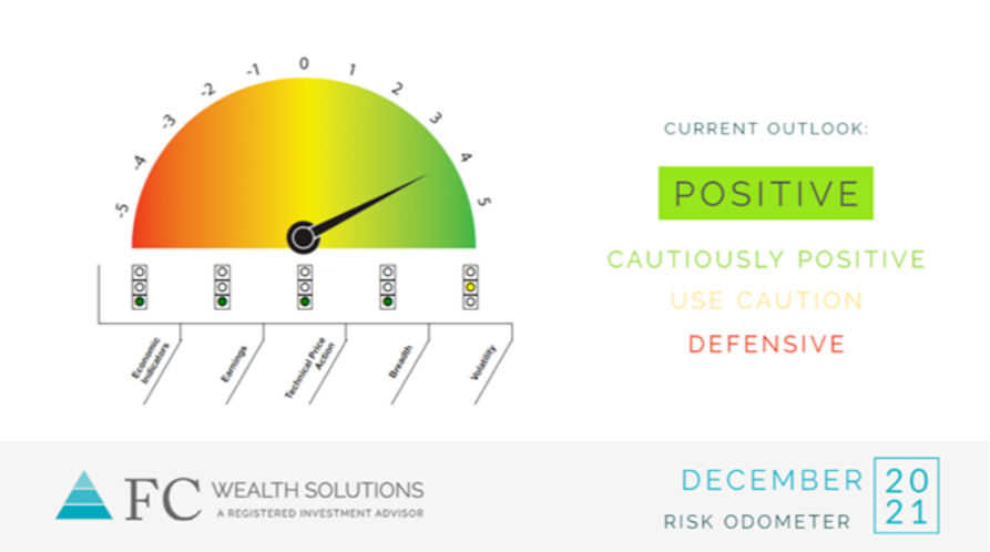 2021 | December Risk Odometer