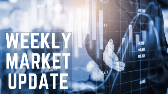 Markets SellOff as CPI Surprises to the Upside