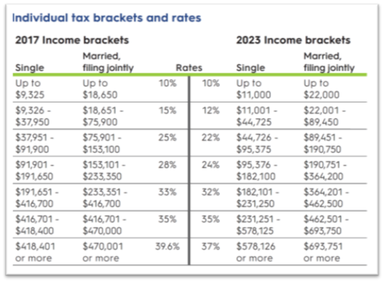 Tax Time Travel: Unveiling Strategies Before Tax Laws Reset