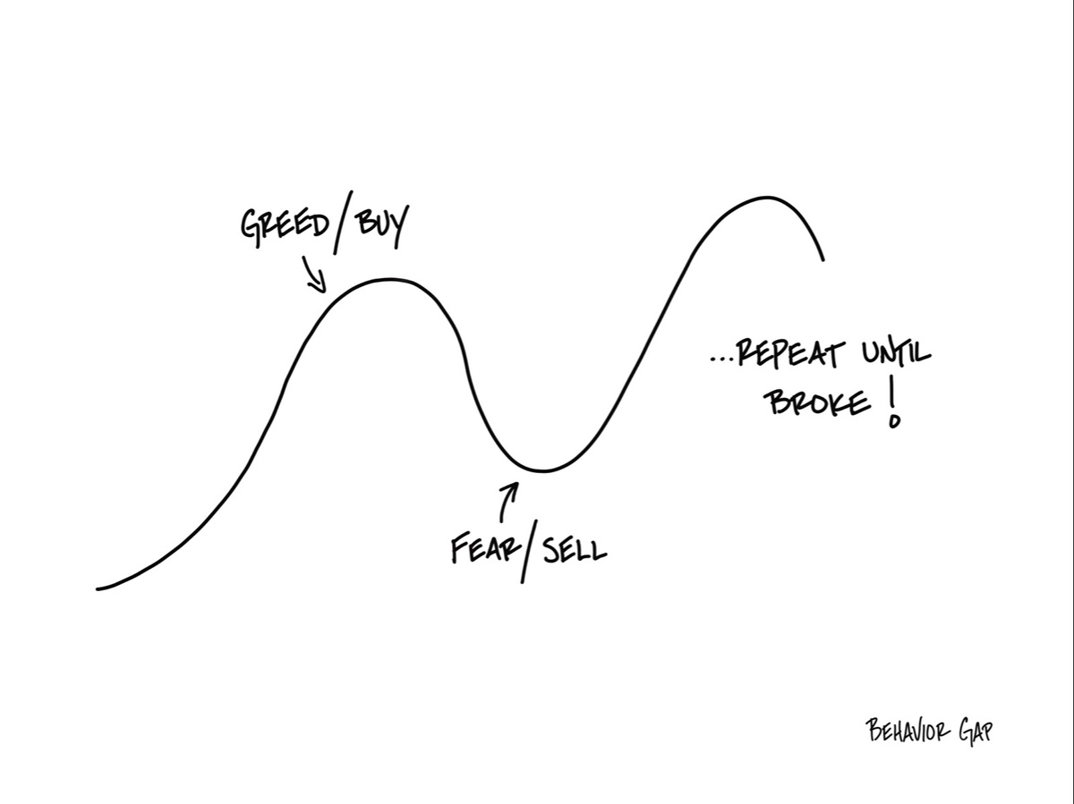 Life & Money: Fear and Greed