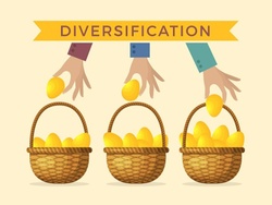 Investment Risk Management & Diversification: Planning Your Financial Future