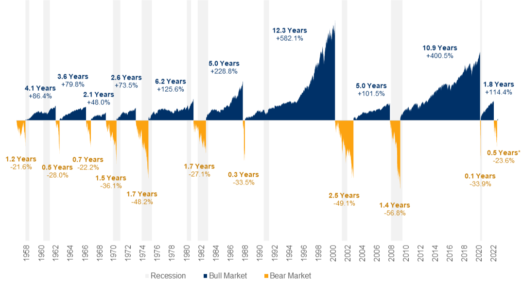 The Less Talked about Risk of Investing