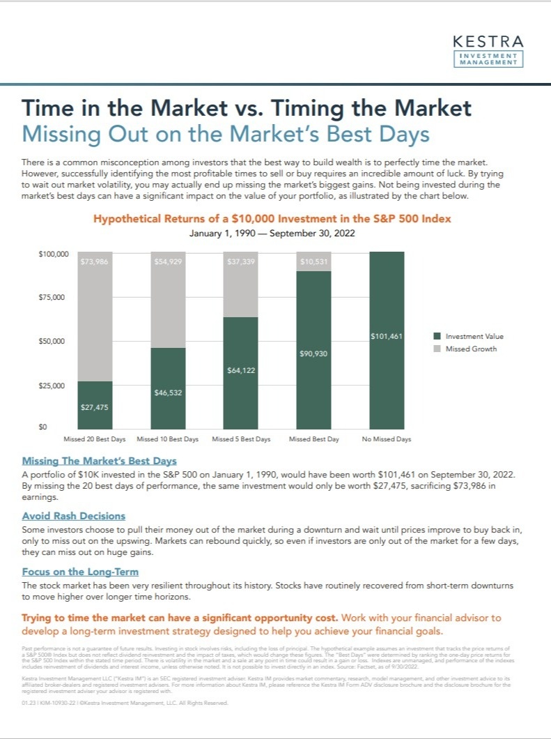 Time in the Market vs. Timing the Market
