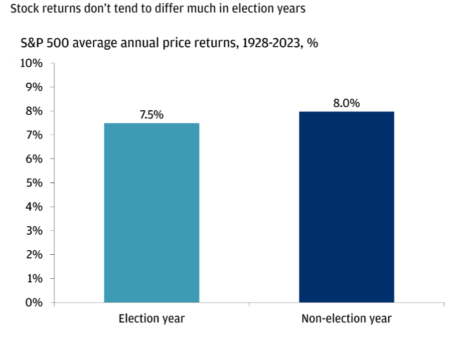 3 Election Year Myths Debunked
