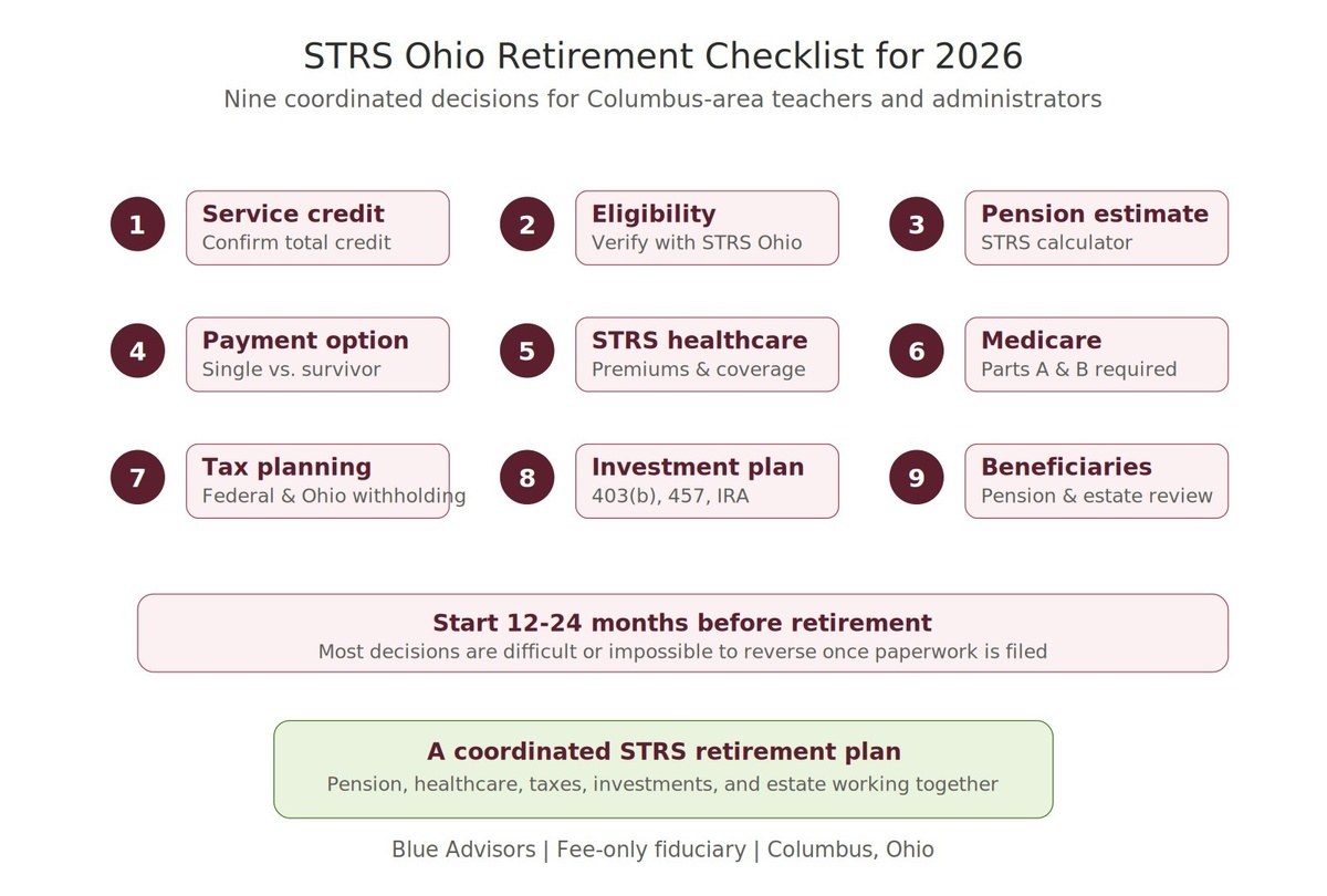 STRS Ohio Retirement Checklist for 2026