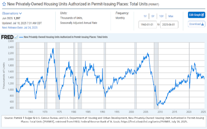Perspective on Permits...