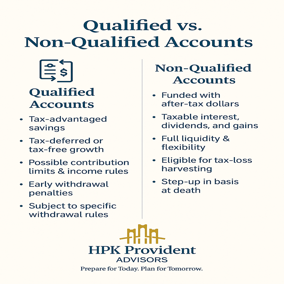 Qualified vs Non-Qualified Accounts