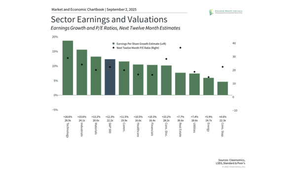 Monthly Market Update for August: Markets Climb on Fed Expectations and Earnings Growth