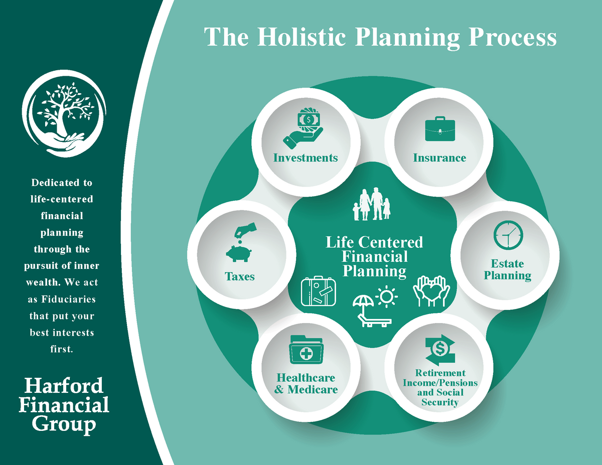 Are you a Fiduciary?