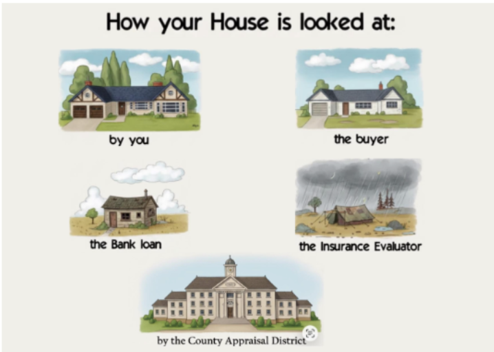 House Value Perception