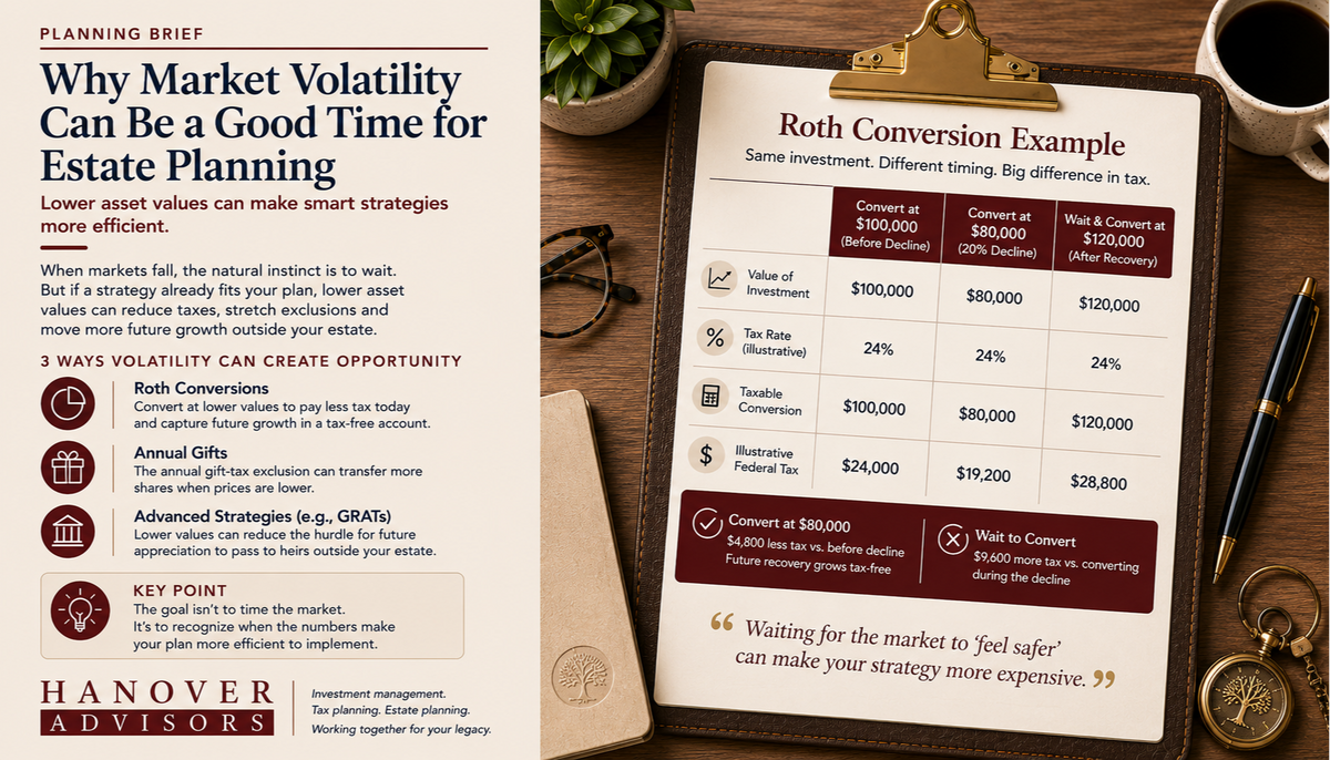 Why Market Volatility Can Be a Good Time for Estate Planning