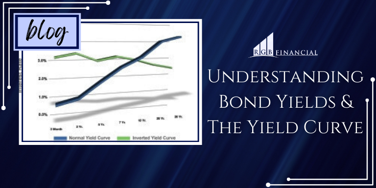 Understanding Bond Yields and the Yield Curve