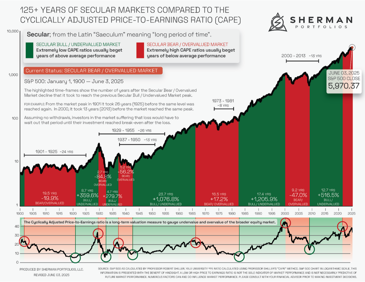 WMP+ WEEKLY Investment NEWSLETTER