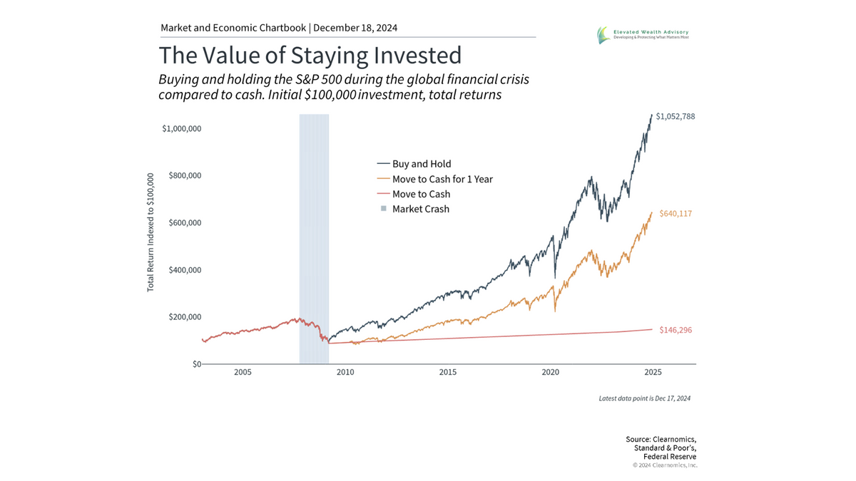How Behavioral Science Helps Us Avoid Financial Traps
