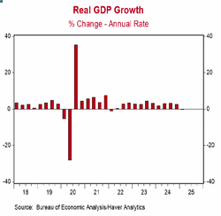 GDP Part 2: Weak Headline, Strong Core?