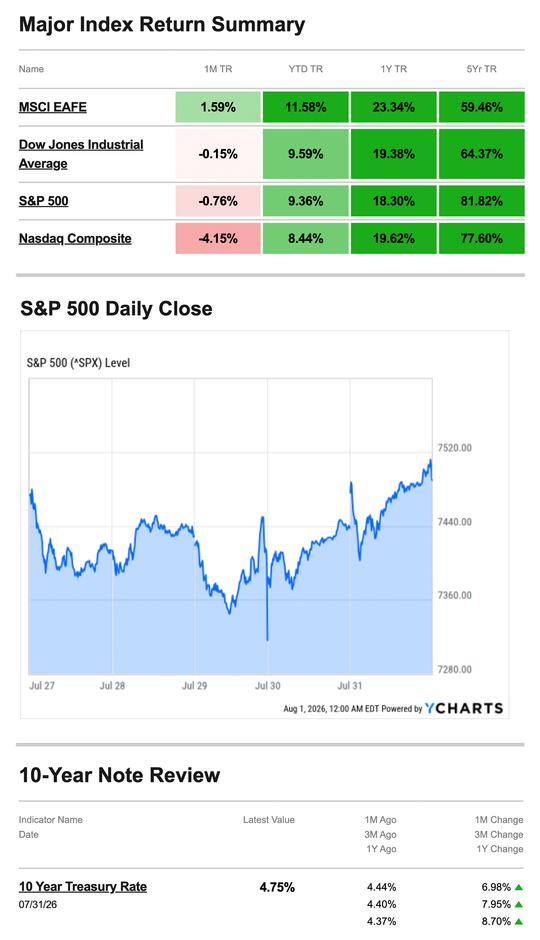 What Happened Last Week | August 3, 2026