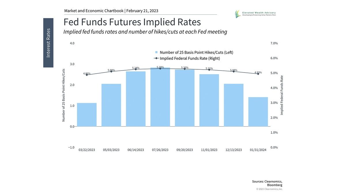 Have Investors Seen This Before with the Fed and Inflation?